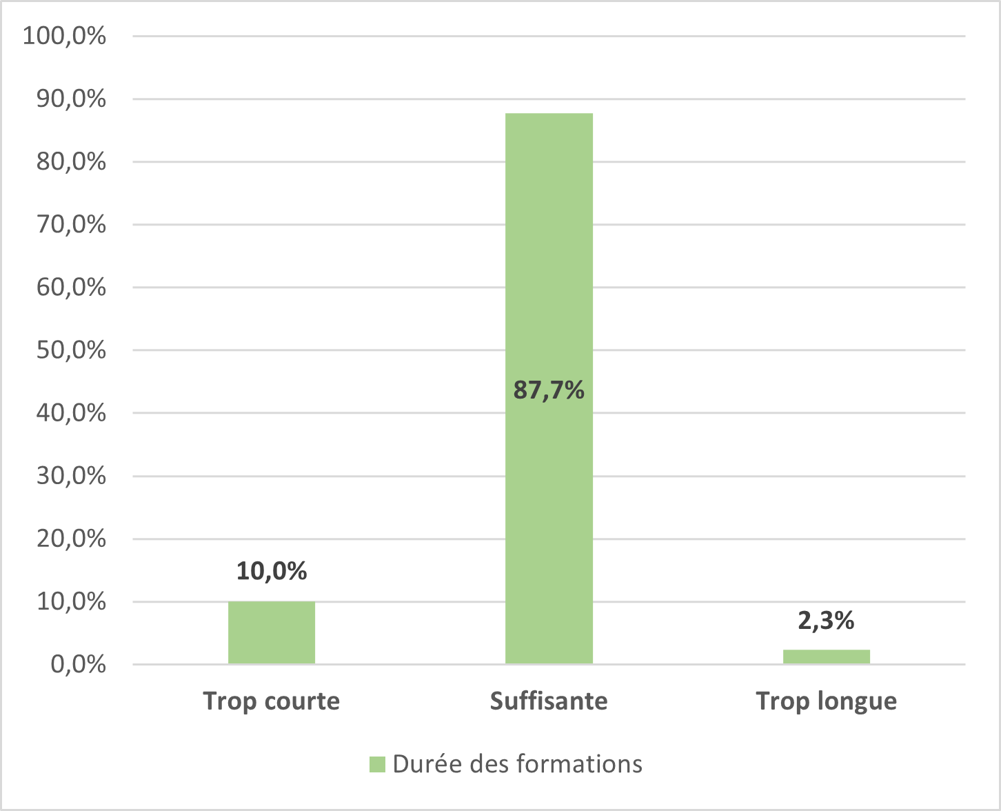graph2