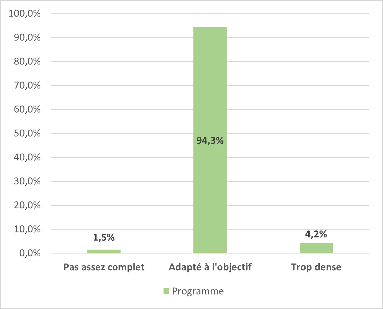 graph3