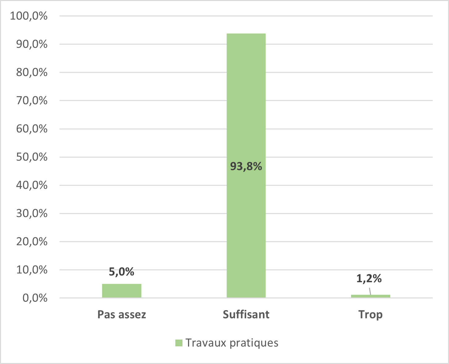 graph4