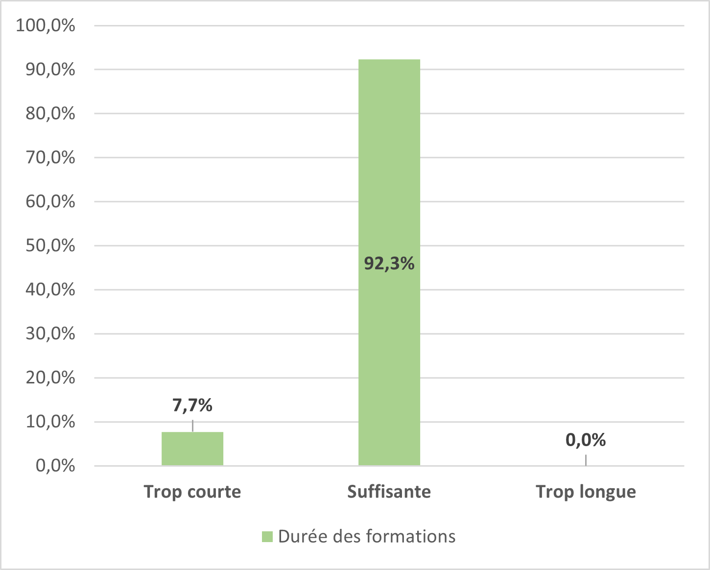 graph2