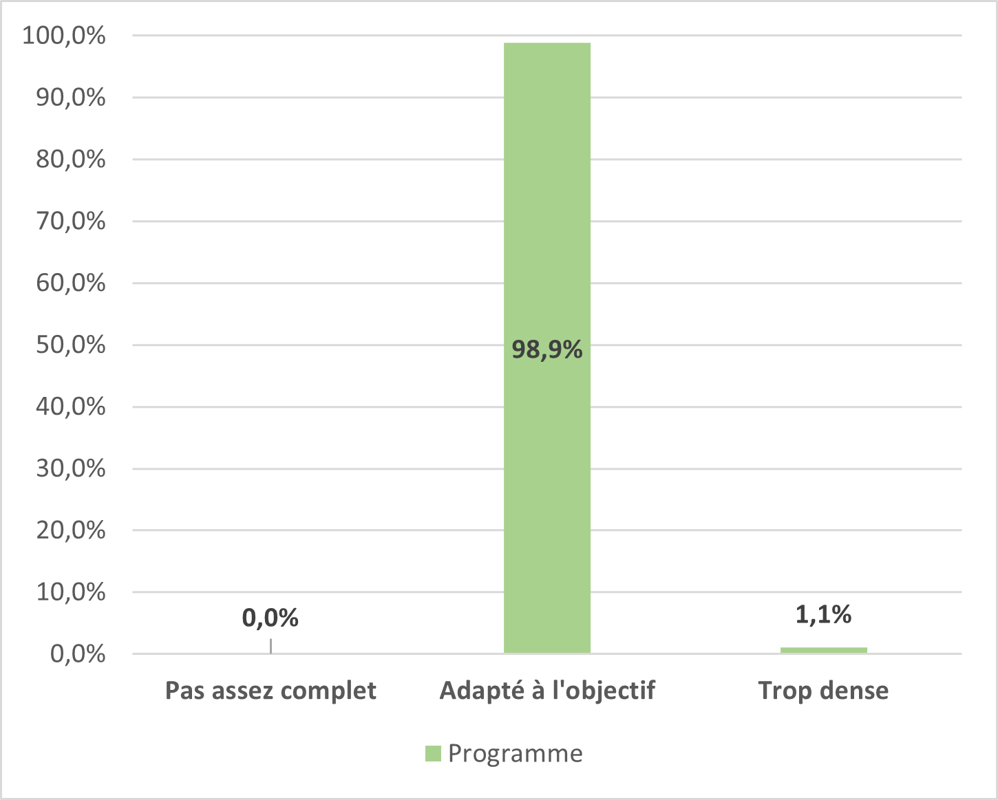 graph3