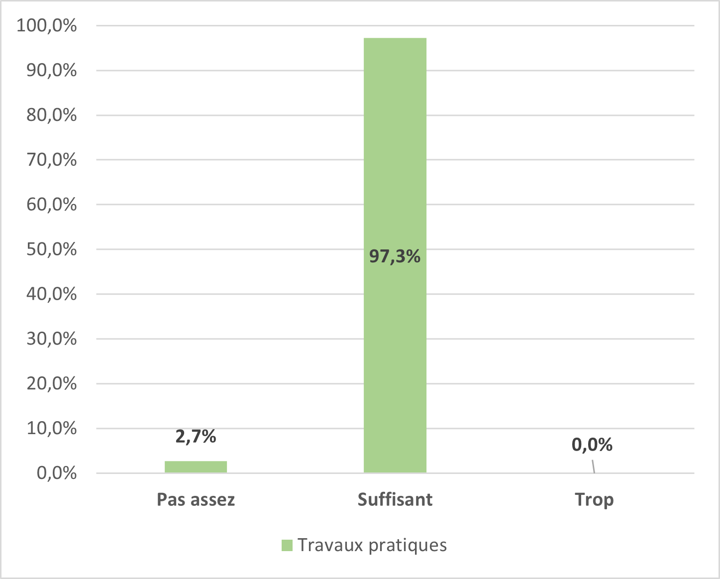 graph4